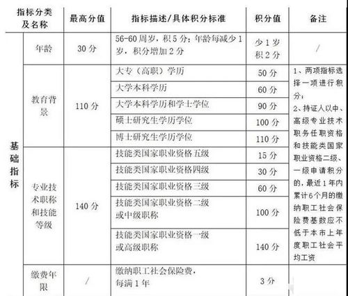 上海就业居住证(上海工作居住证怎么办)