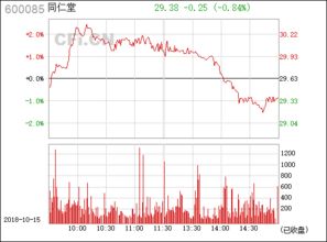 同仁堂600085这支股票是不是全流通的?还有没有大小非?