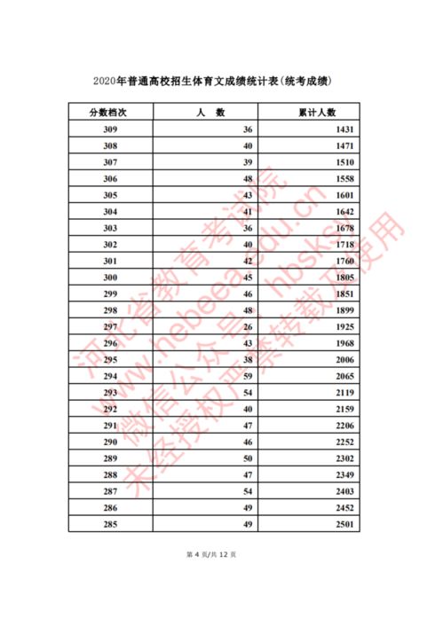 2020河北自考本科专业(图1)