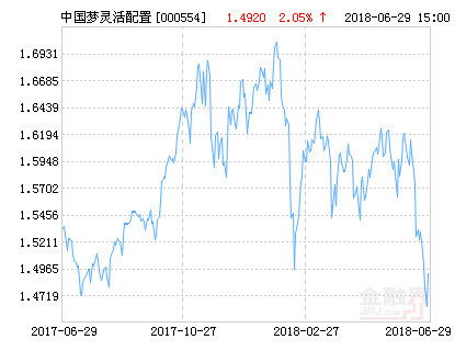 005827基金净值查询今天*净值