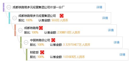 成都铁路局多元集团名下有哪些企业