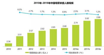 亲们。现在宝宝用品市场前景怎么样？市场份额占得比列有在逐年上升的趋势吗？还有消费者对于宝宝用品什么最为关心？开一个像样的实体店大概成本多少？