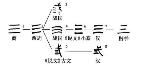 56的谐音寓意 56在风水什么意思