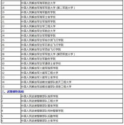 现在竟然还有包分配的大学 这4所大学最难考,考上了倍有面子