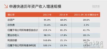 圆通借壳再掀快递上市潮 快递概念股有哪些