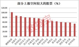 【股票】为什么主板也有科技股？6开头也有小市值股票？市值比中小板还小？