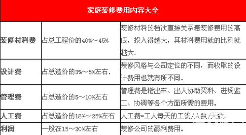 80平米两室两厅装修费用清单