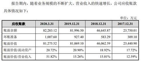 股票里现金流造血一般是什么意思？