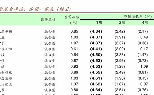 现在申购华夏的哪一支股票型基金相对好点？不是定投、要能长期持有！