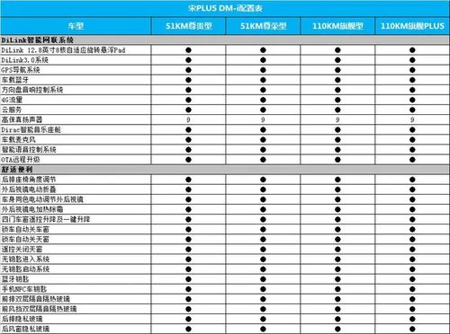 告别 乞丐版 ,这些车入门配置就高到离谱