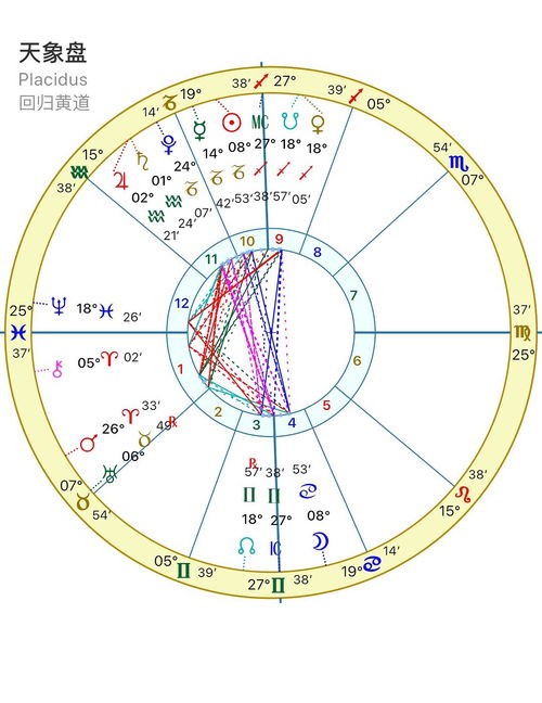 ColinAstrology星象运势 2020年12月 巨蟹座满月 20... 