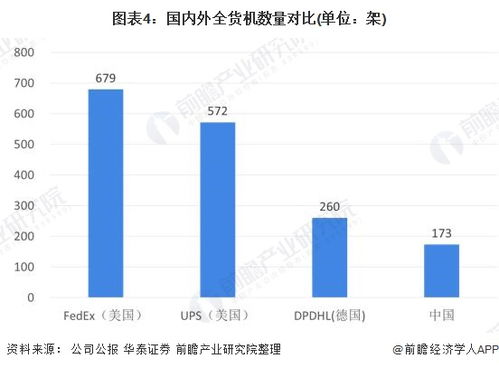 我国航空货运代理业发展现状（我国航空货运代理业发展现状分析） 第1张