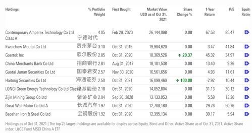 海外中国股基哪家强 2021年最新业绩排名来了 华夏香港一枝独秀 