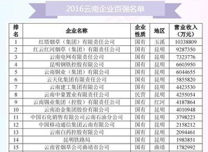 美国微软公司和中国烟草总公司哪家公司市值高