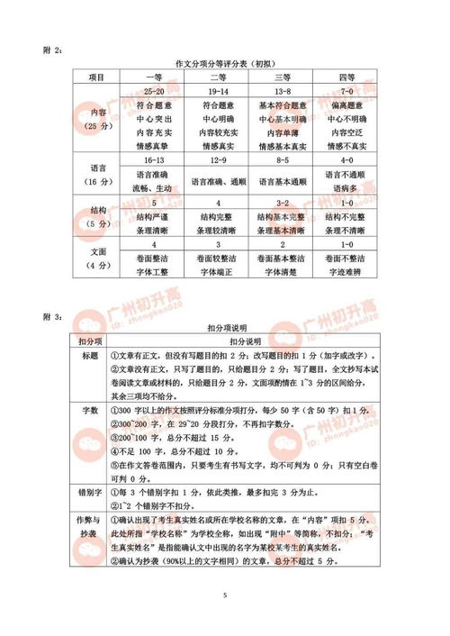 2021年天河区中考一模试题和参考答案合集 来刷它 后附电子版下载