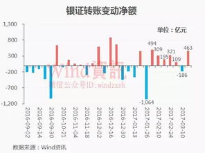 请问这个股票中说的保证金是怎么一回事呢。