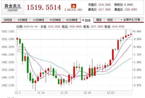 降低印花税对黄金走势产生什么影响