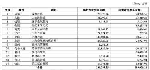 万科什么时间披露年报？以及分红方案怎样