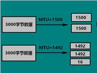 怎么更改mtuwin10