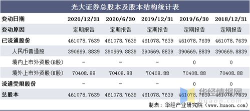 光大证券公司委托价格与成本价格的关系是？我5.72成本价，要多少卖出才不用亏？