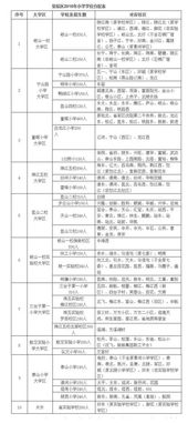 第七次全国人口普查结果公布