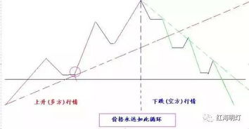 炒股票是不是买进东西 然后根据他们的价格变化而决定盈亏？？