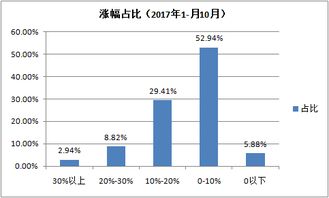 网上如何买基金和股票