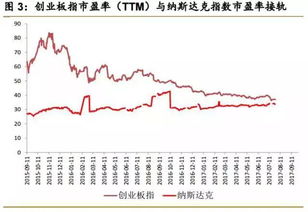 有哪位老板知道开通创业板要带什么证件去的吗？求指点