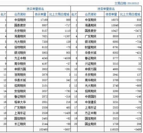 股指期货合约活跃期一般为多久