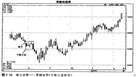 股票窗口之后发生的市场回撤, 将重新返回窗口