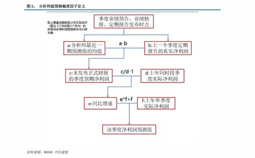 股票账户里的钱在哪个时间能转出来