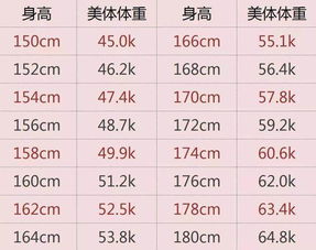 女生标准体重表男生标准体重表 文章阅读中心 急不急图文 Jpjww Com