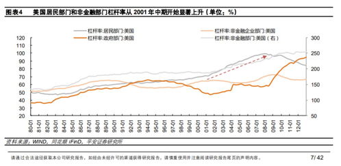 08年美国金融危机对中国证券的影响