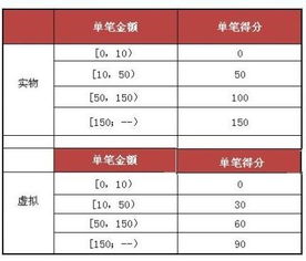 拍拍网卖的东西可靠吗？