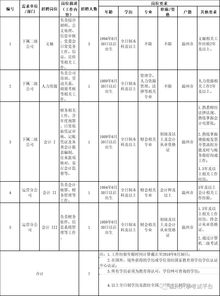 57名 温州市铁投集团系统招聘工作人员的公告