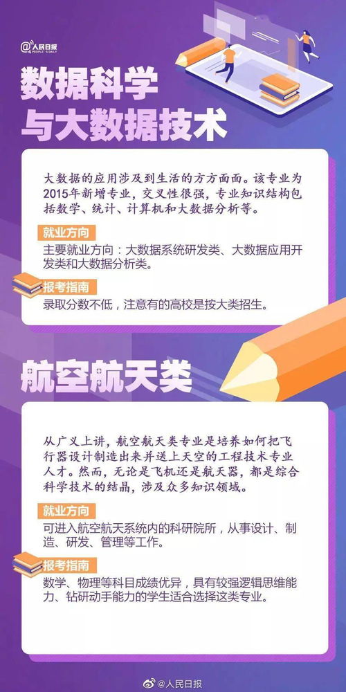 20   学热门专业,目前热门专业有哪些(图1)