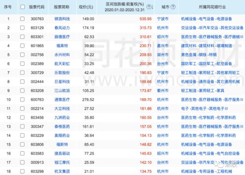 永康有没有上市公司