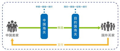 跨境征程中的 三无 卖家们,醒醒吧 