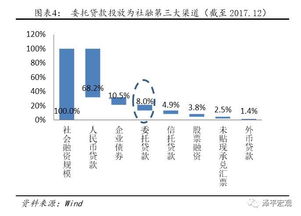 堵非标融资渠道,委贷回归本源 解读 商业银行委托贷款管理办法 