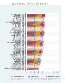 世界各国幸福指数排名,快来看看澳洲名列第几 