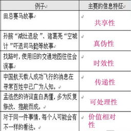 信息的特征有哪些,请举例说明这些特征 