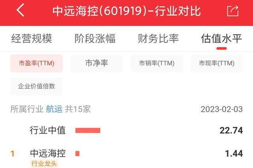 601919中远海控股票股吧