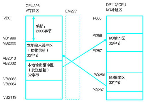 请教除盐水和循环水的问题