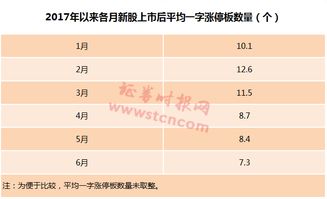 新股发行一般中签率是多少，我说的是一般情况下的？