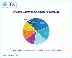 浪潮信息是怎么满足数据中心整体运维需求的?