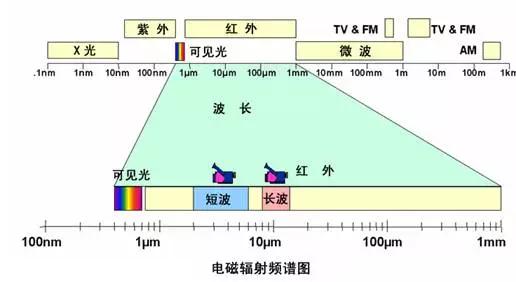 揭秘2021红外热成像品牌排名，惊喜不断！