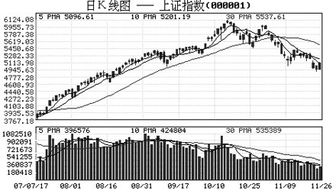 新股上市、解禁股上市、派配送股或息与上证指数的关系是怎样？