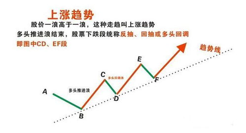 炒股在下降的趋势中，你会买什么样子的股票？