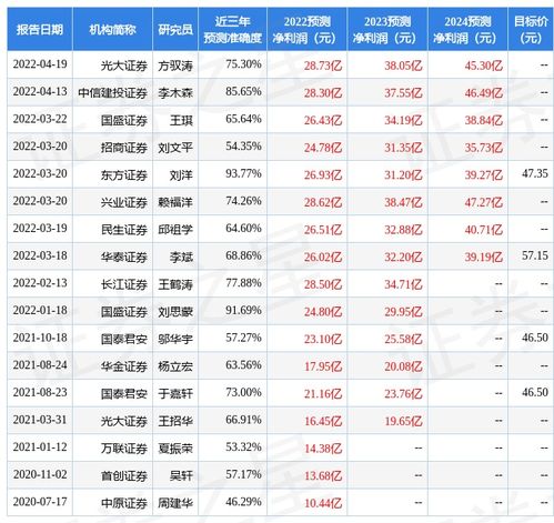 国金证券公司