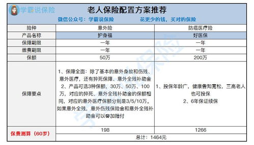 是否有必要给父母购买重大疾病保险 